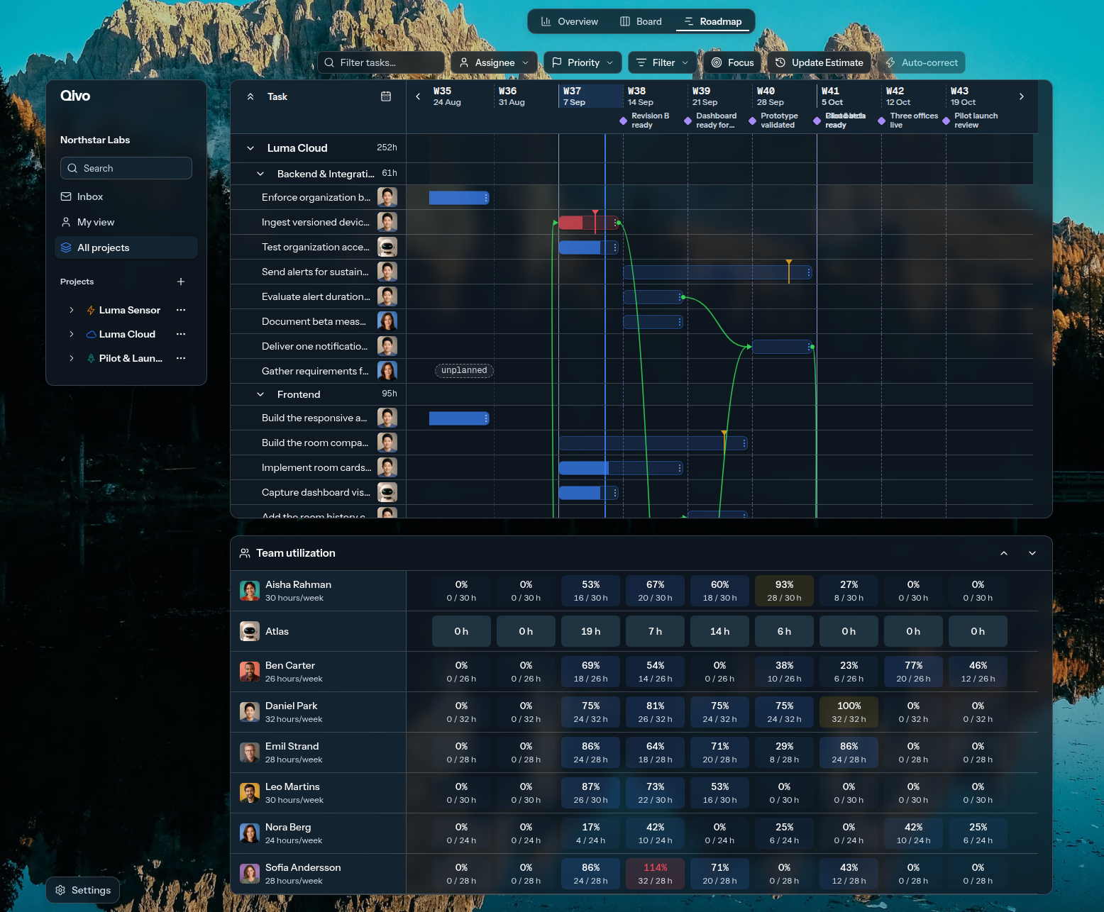 The Luma Cloud roadmap shows task bars across weeks, connected dependencies, delivery warnings and milestone dates.